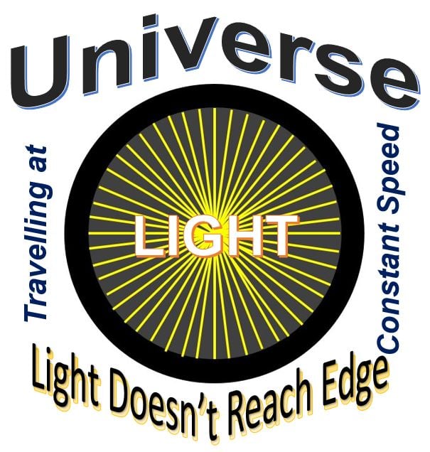 Light at constant speed in the Universe
