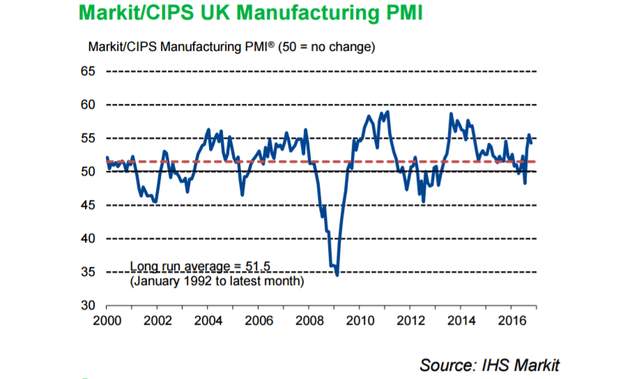 markit_pmi_october