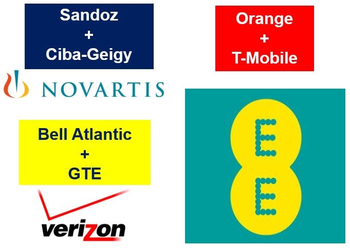 Merger new entity has unique name