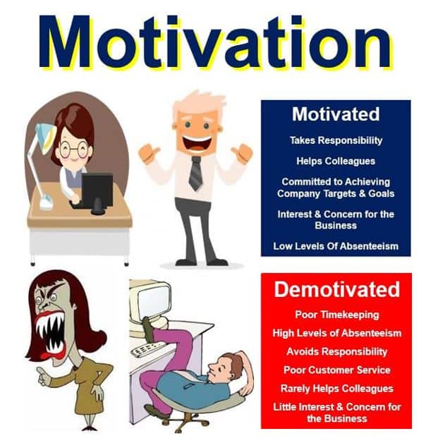 What is motivation? Definition and meaning - Market Business News