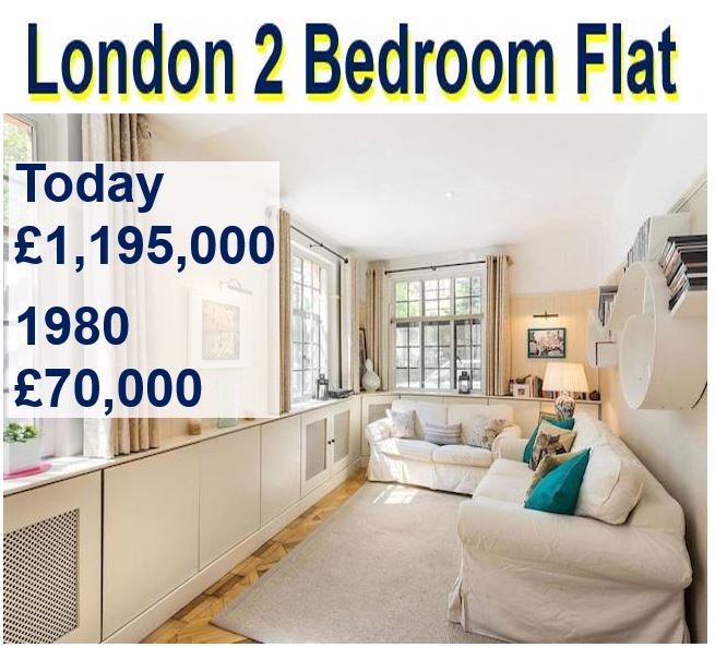 Price of a London flat