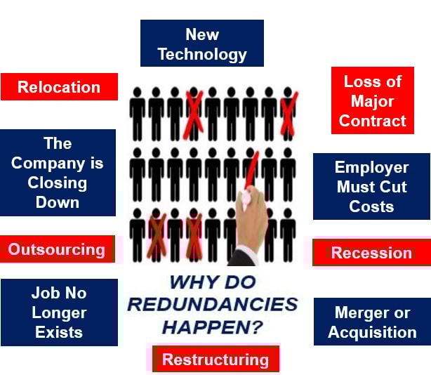 Redundancy in English - Make Your English Easy
