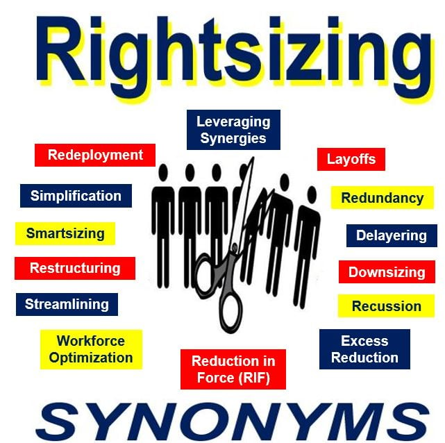 Image showing rightsizing synonyms