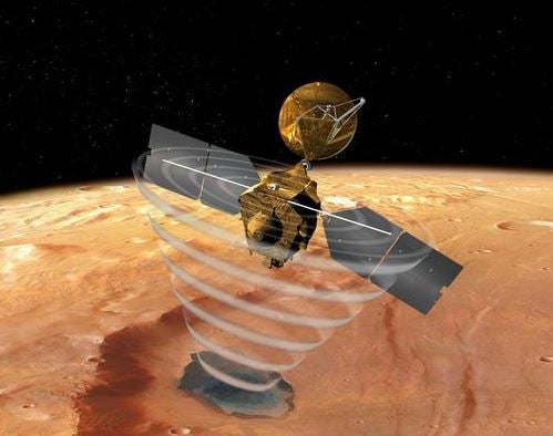 SHARAD Mars Reconnaissance Orbiter