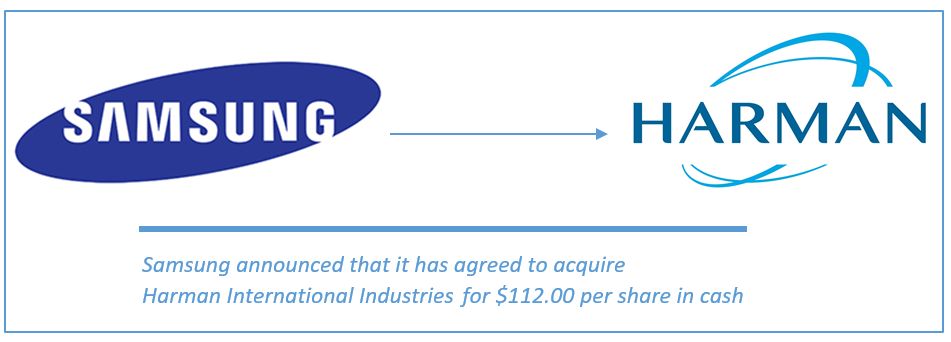 samsung_harman_acquisition