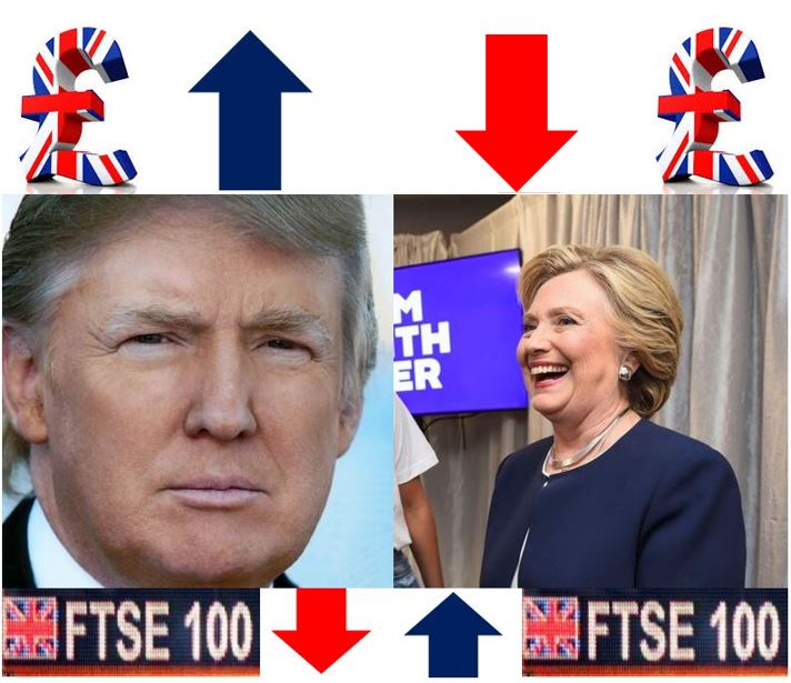 Trump Jitters - how the pound and stock markets are affected