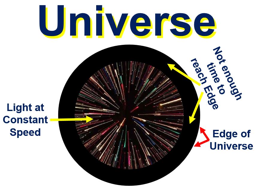 Universe and speed of light