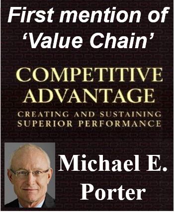 Value Chain mentioned by Michael Porter