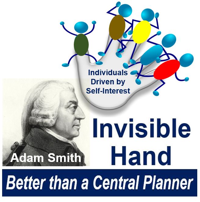 What Is The Invisible Hand Definition And Meaning Market Business News   Adam Smith And The Invisible Hand 