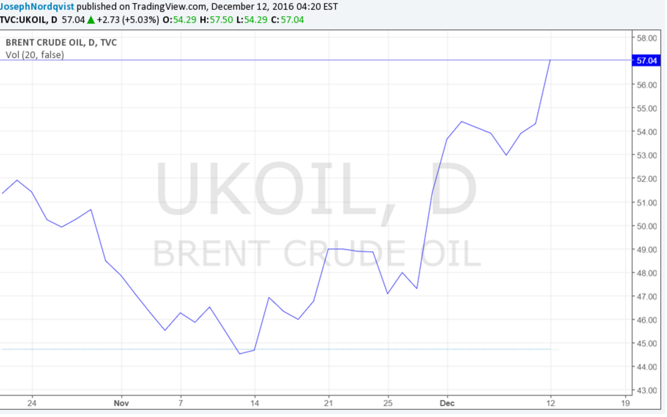 CRUDE_Brent