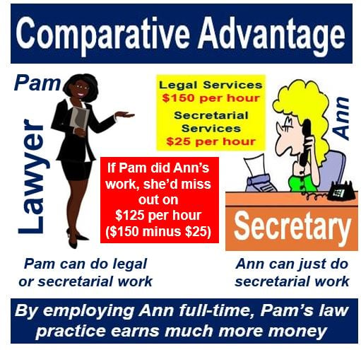 Comparative advantage lawyer and secretary