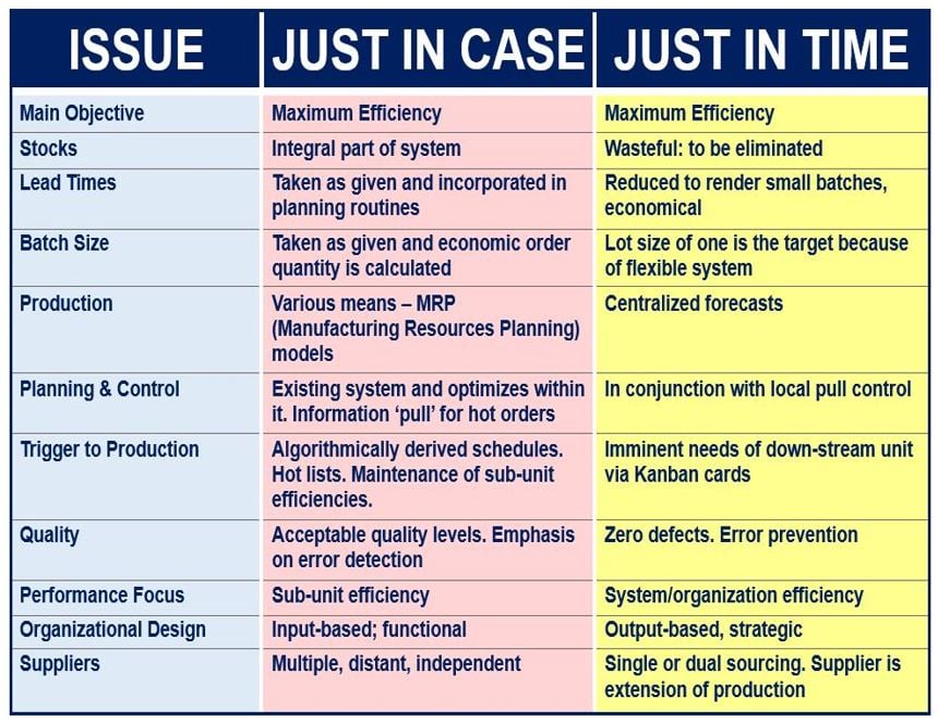 What is Just Case? Definition and examples Market Business News