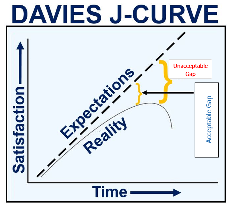 Davies_J_Curve