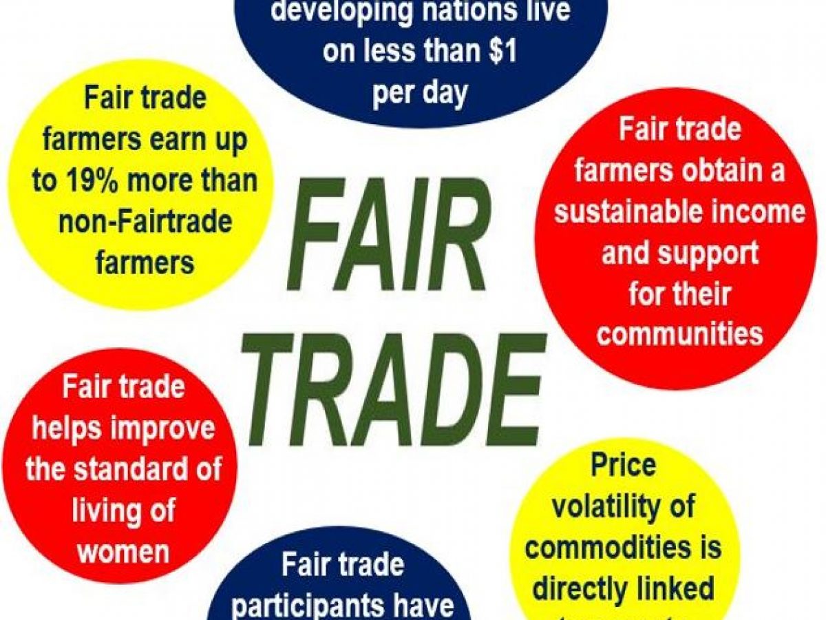 Как переводится fair. What is Fair. What is Fair trade. Fair trade meaning. Fair trade products.