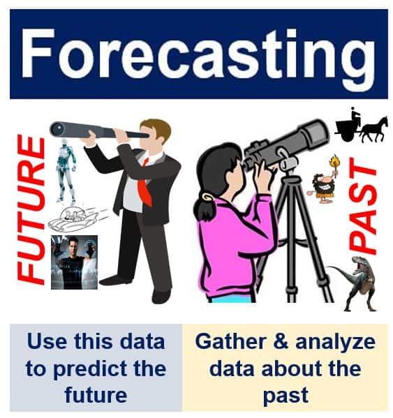 Forecasting