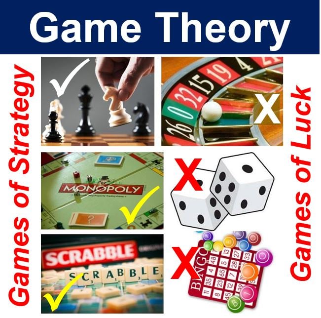 Game theory - strategy not chance