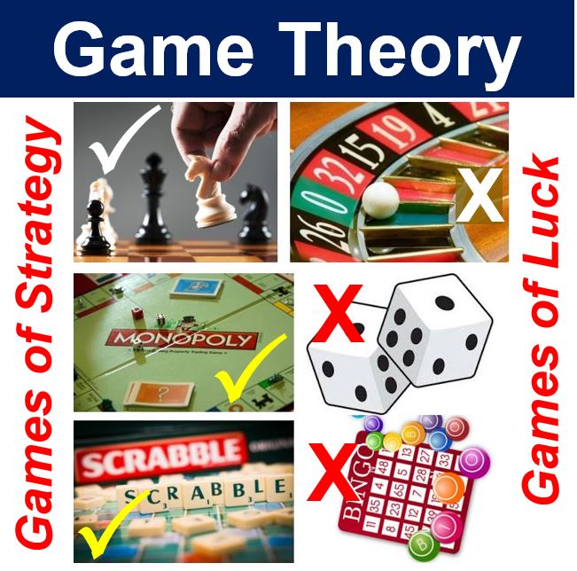 Game theory, Definition, Facts, & Examples