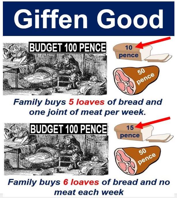 😀 Giffen good vs inferior good. Difference Between Giffen Goods and