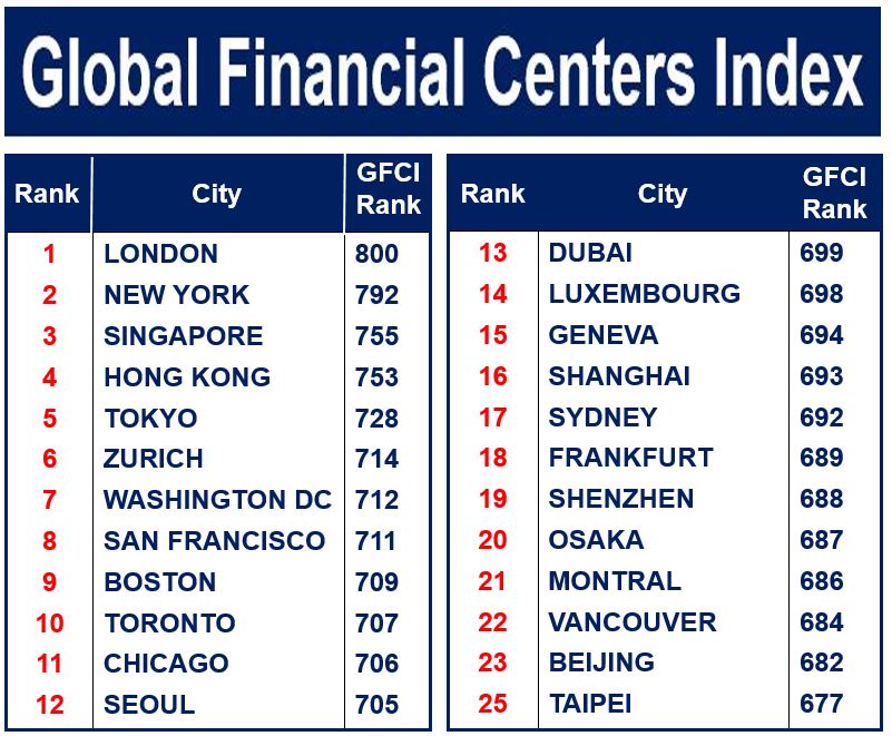 Global Financial Center Index 2016