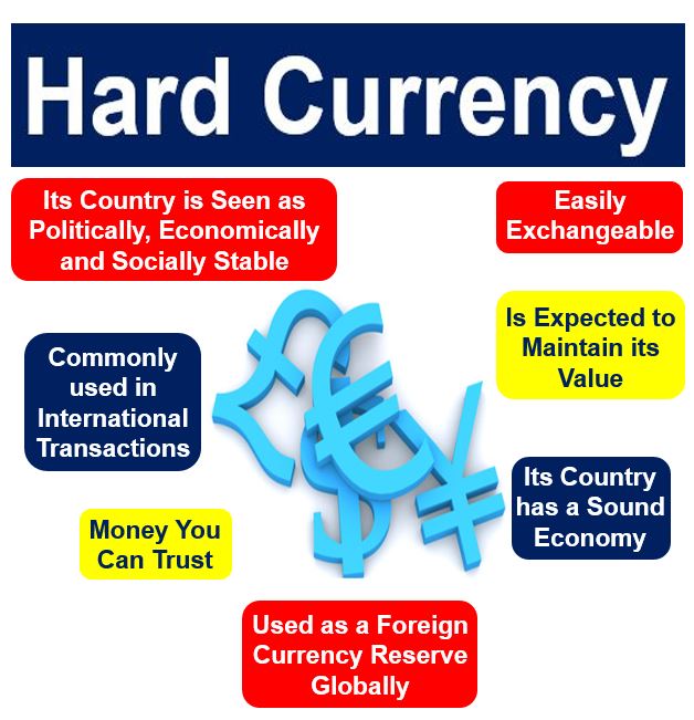 euro - definition. Financial dictionary