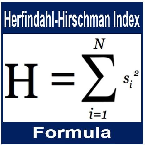 Herfindahl-Hirschman Index Formula