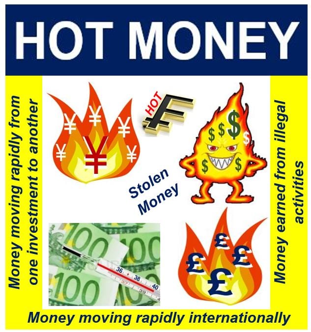 Hot Money