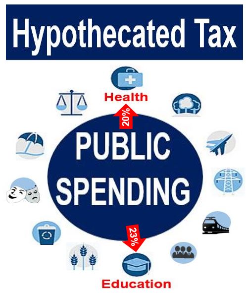 Hypothecated Tax