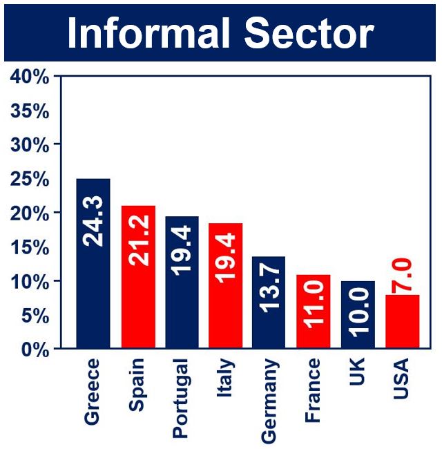 Informal Sector rich countries