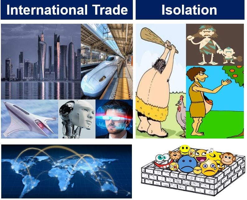 International Trade and Isolation - comparative advantage