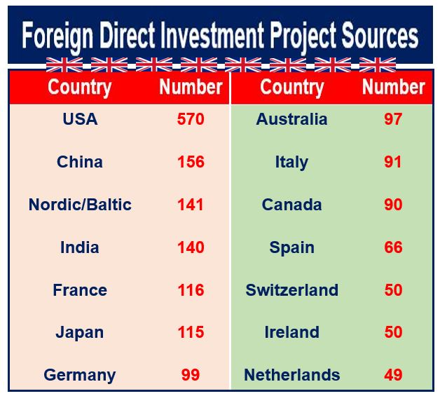 Inward Investment UK