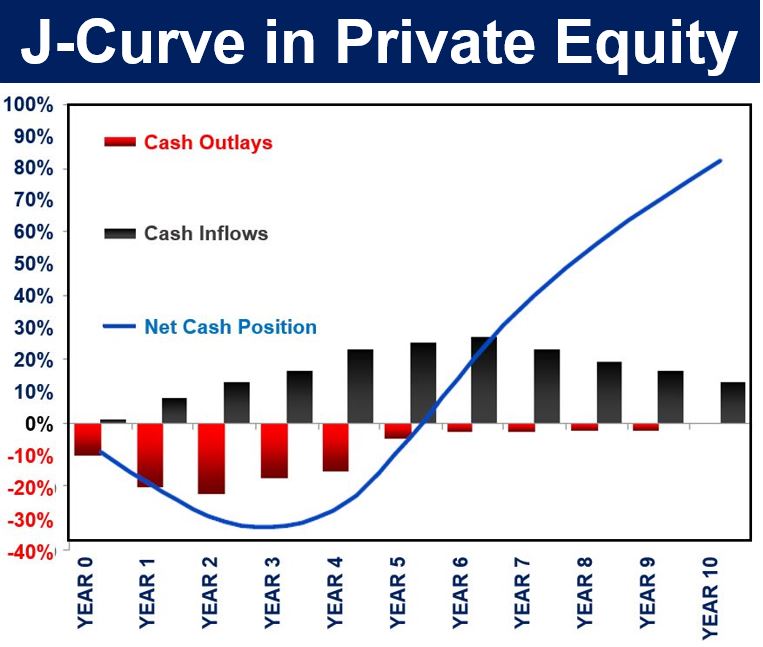 J curve - Wikipedia