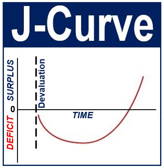 J-Curve