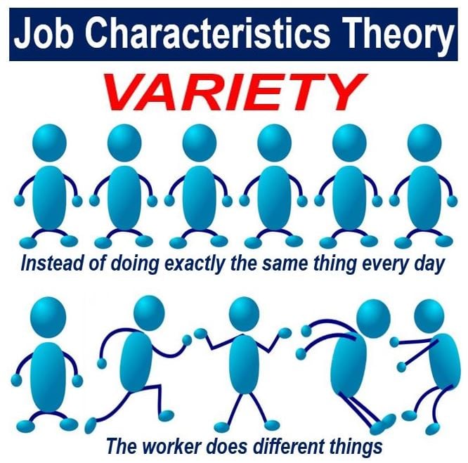 Job Characteristics Theory - Variety