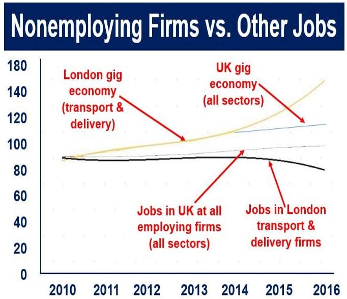Nonemploying firms versus other jobs UK