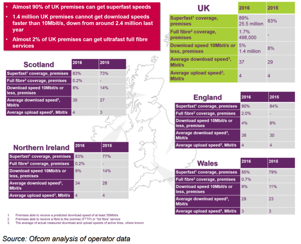 The state of fixed broadband in the UK 