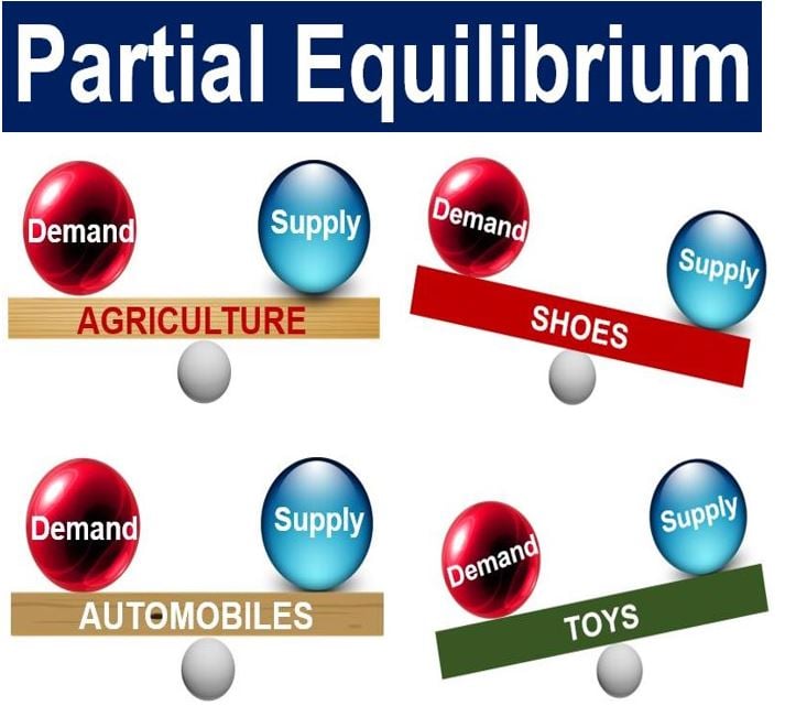 Partial equilibrium vs general equilibrium