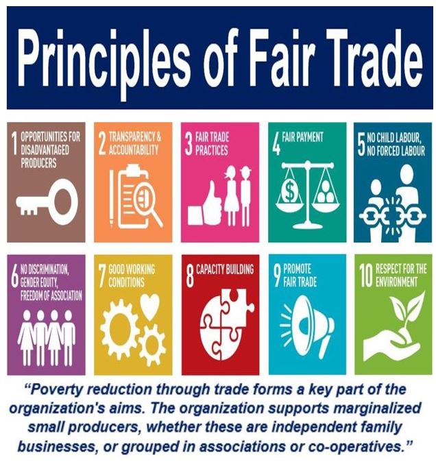 Fair meaning. Fair trade. What is Fair. Fair trade Definition.