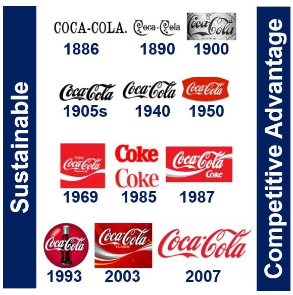 Sustainable competitive advantage of Coca-Cola