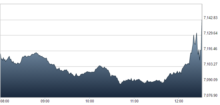 UK_FTSE100_2016