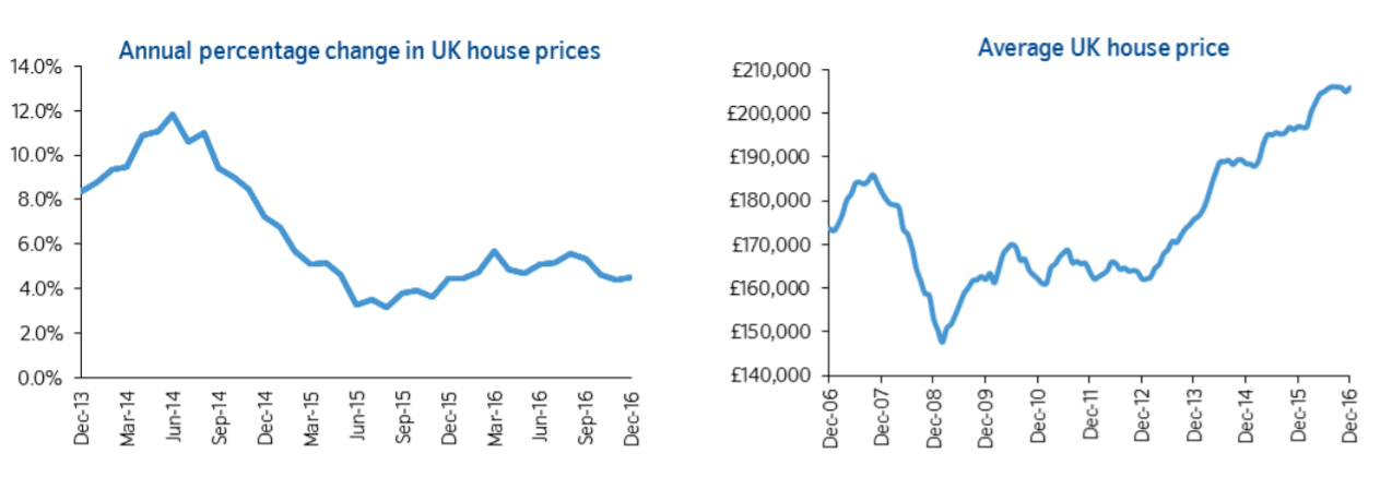 UK_House_Price_Growth