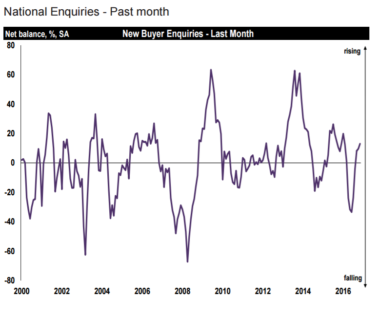 UKhousingenquiries