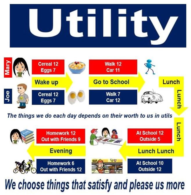 Utilities Meaning