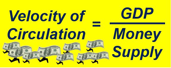 Velocity of Circulation equation