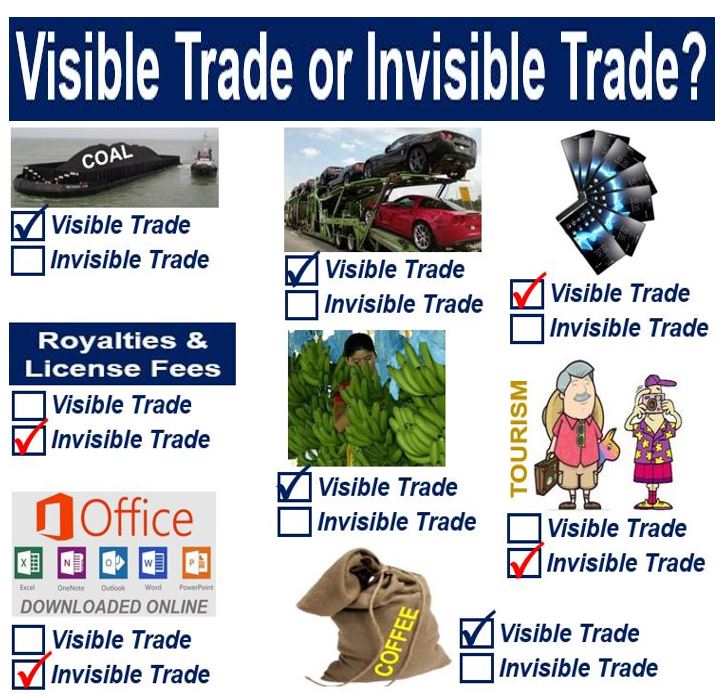 what-is-visible-trade-definition-and-meaning-market-business-news