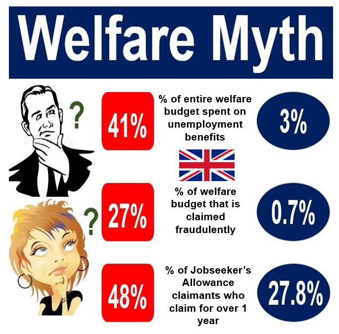 Welfare. Welfare перевод. Welfare Definition picture.