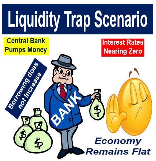 A liquidity trap scenario