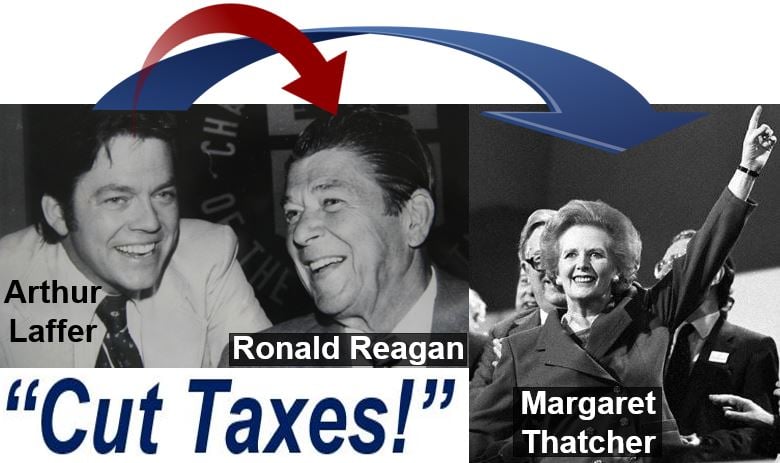 Photos of Arthur Laffer, Ronald Reagan, and Margaret Thatcher
