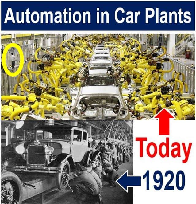 Automation in Car Plants