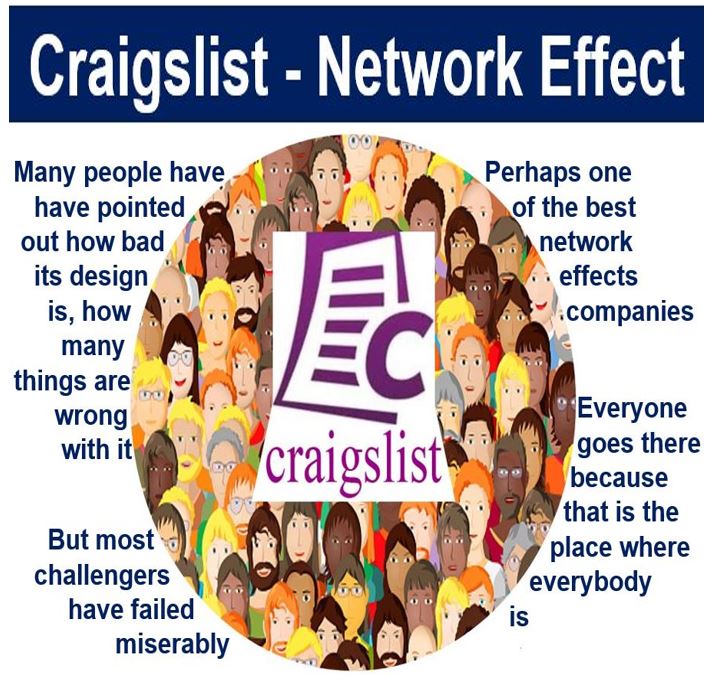 Craigslist - Network Effect