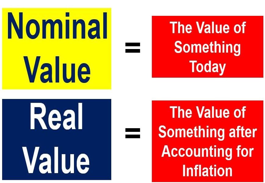 Face Value: Definition in Finance, Comparison With Market Value